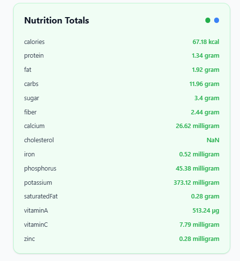 Personalize Your Nutrition Visual 2