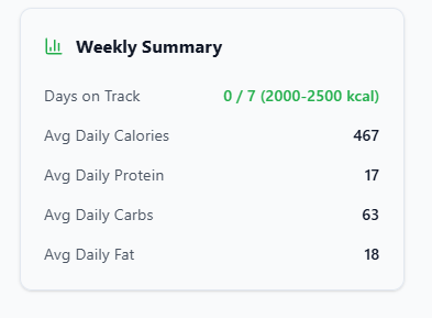 Personalize Your Nutrition Visual 3