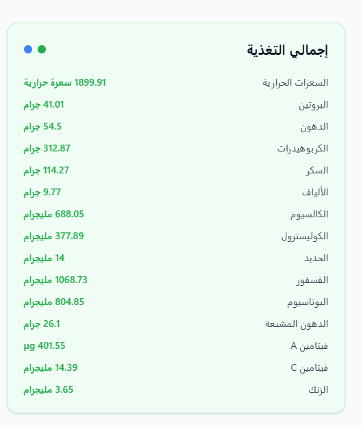 تخصيص تغذيتك الصورة 1